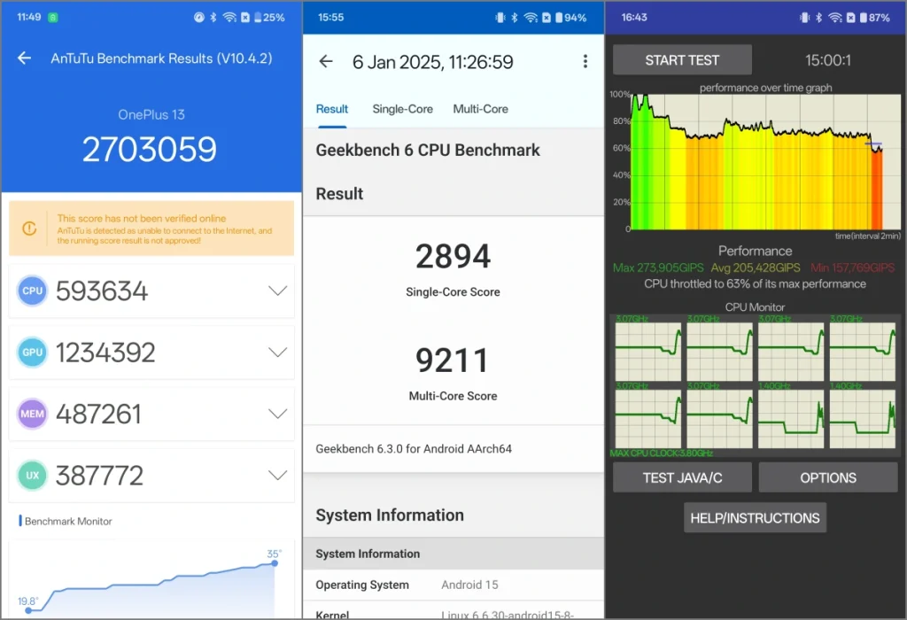 OnePlus 13 AnTuTu Benchmark, Geekbench и тест регулирования процессора